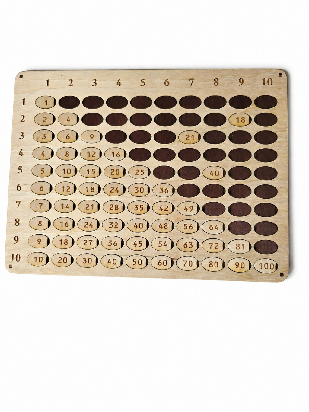 Build the Times Table Wooden Multiplication Board – Make Multiplication Visual, Practical & Hands-On | Eduletto